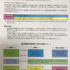 省エネ法　青山都市建設