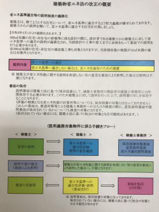 省エネ法　青山都市建設